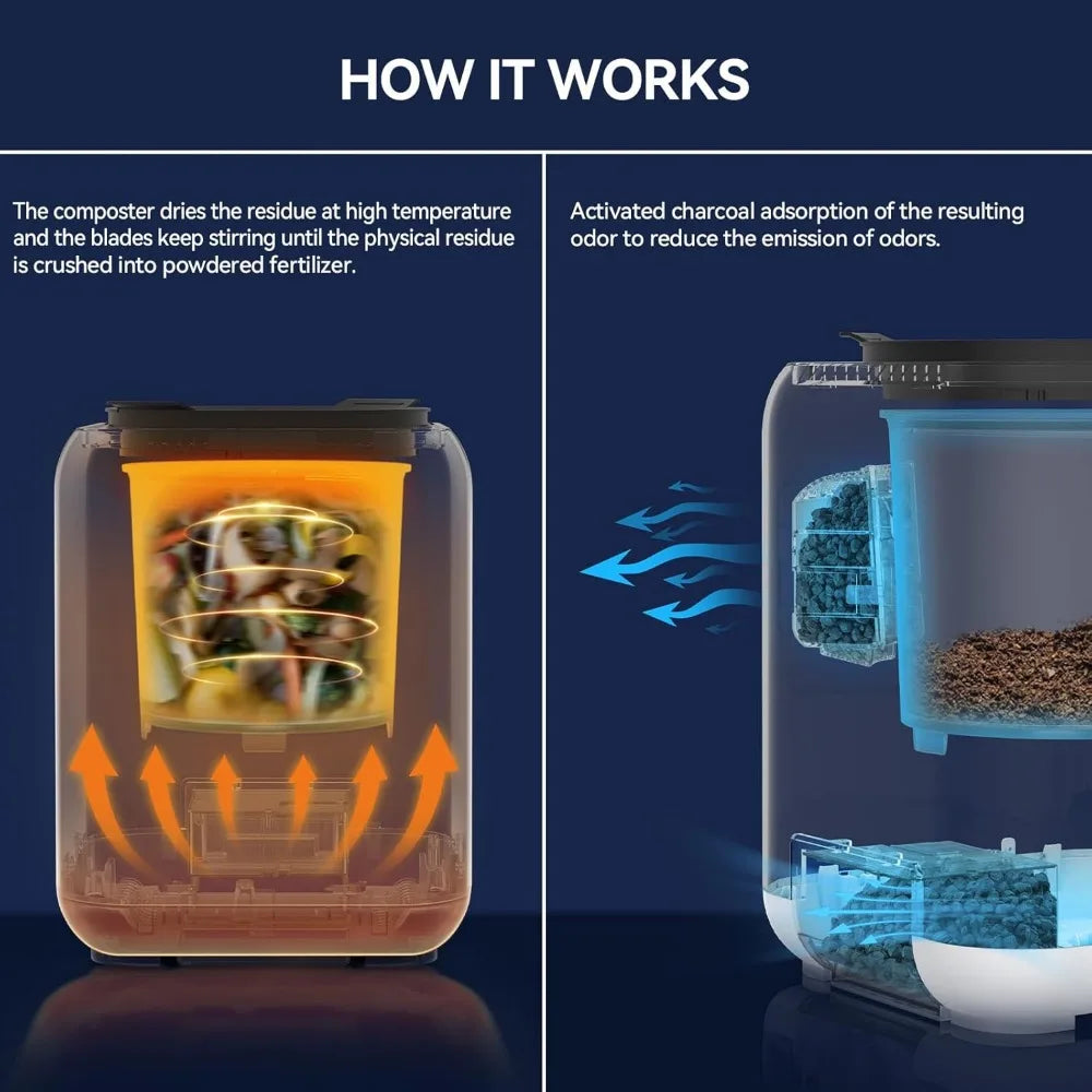 Smart Odorless Compost Bin with Self-Cleaning & LED Display